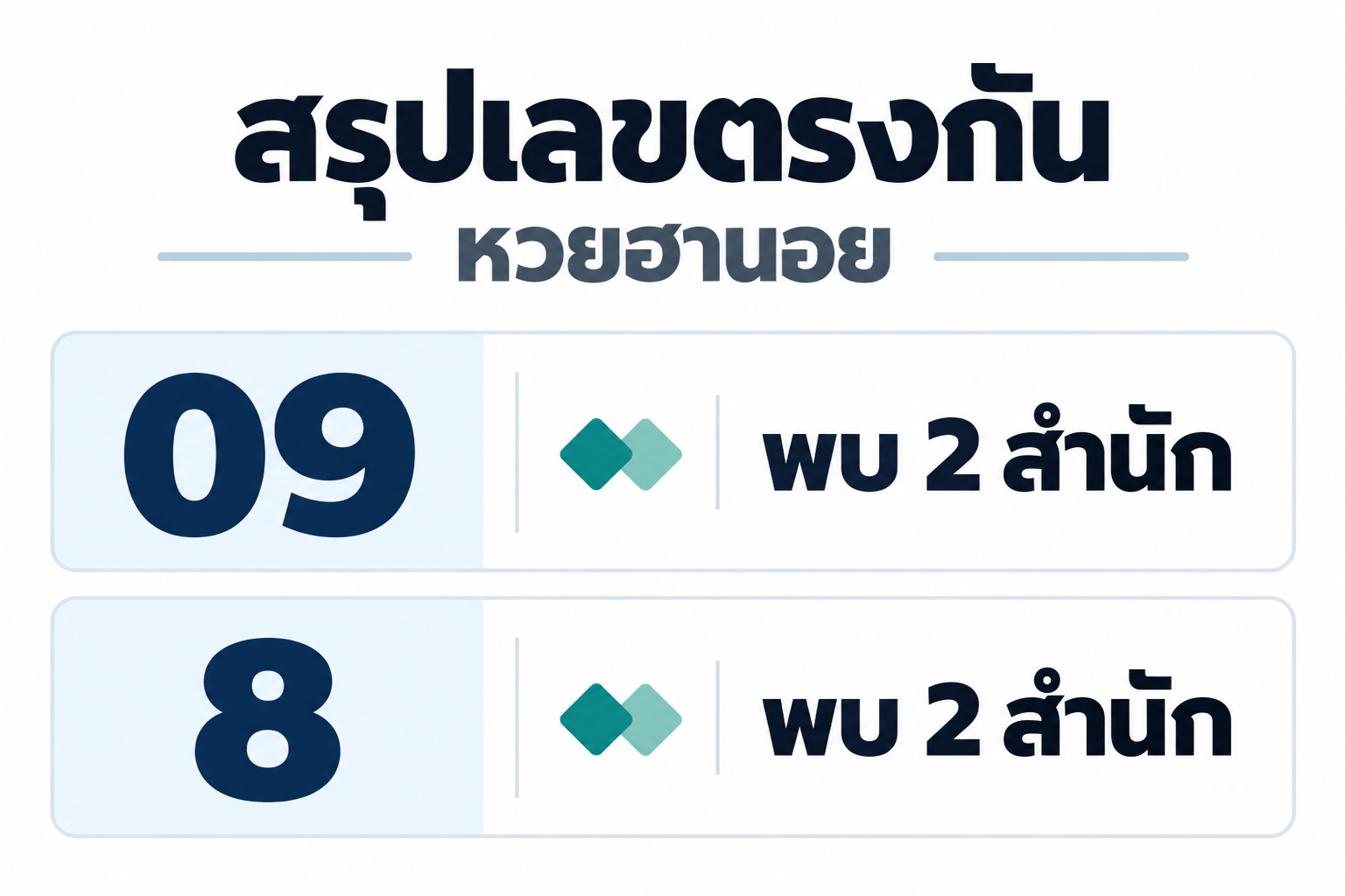 สรุปเลขชนหลายสำนักหวยฮานอยวันที่ 8 กันยายน 2569